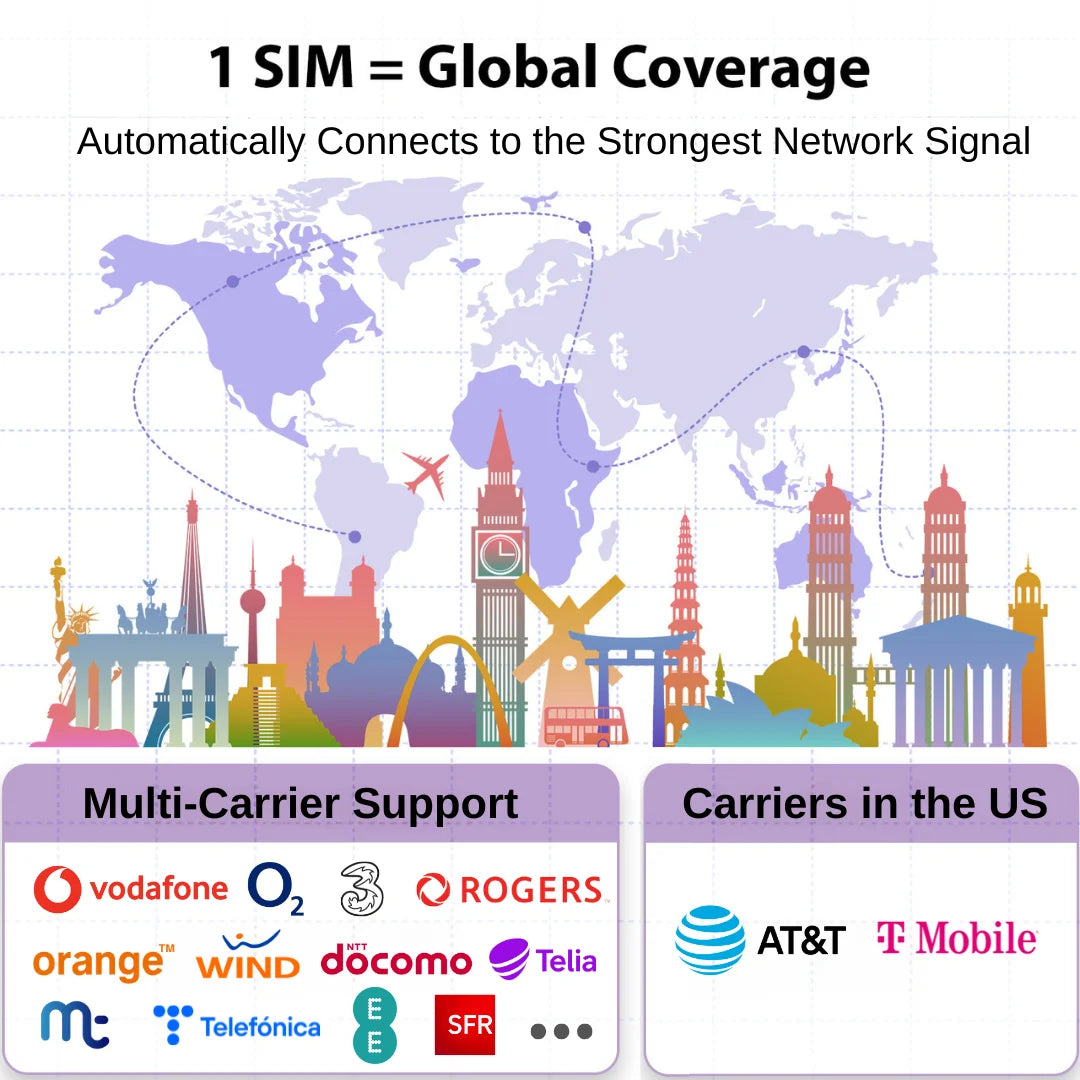EIOTCLUB Prepaid Europe SIM-Karte – 2 GB 30 TAG, Abdeckung in 40+ Länder, USA, Europa, Australien, Neuseeland, Türkei