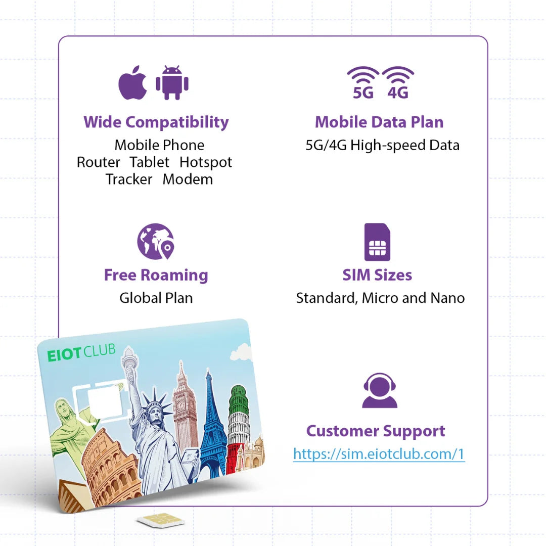 EIOTCLUB Prepaid Europe SIM-Karte – 2 GB 30 TAG, Abdeckung in 40+ Länder, USA, Europa, Australien, Neuseeland, Türkei