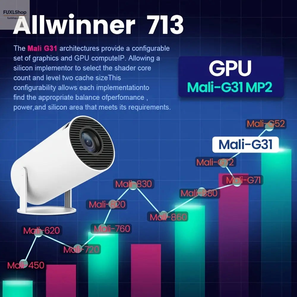 Magcubic HY300 Pro Wifi6 Projector with Android 11, Native Resolution of 1280X720P, Supports 4K, Wireless 5.0, And Is a Portable Home Cinema Projector. - FUXL-Shopify