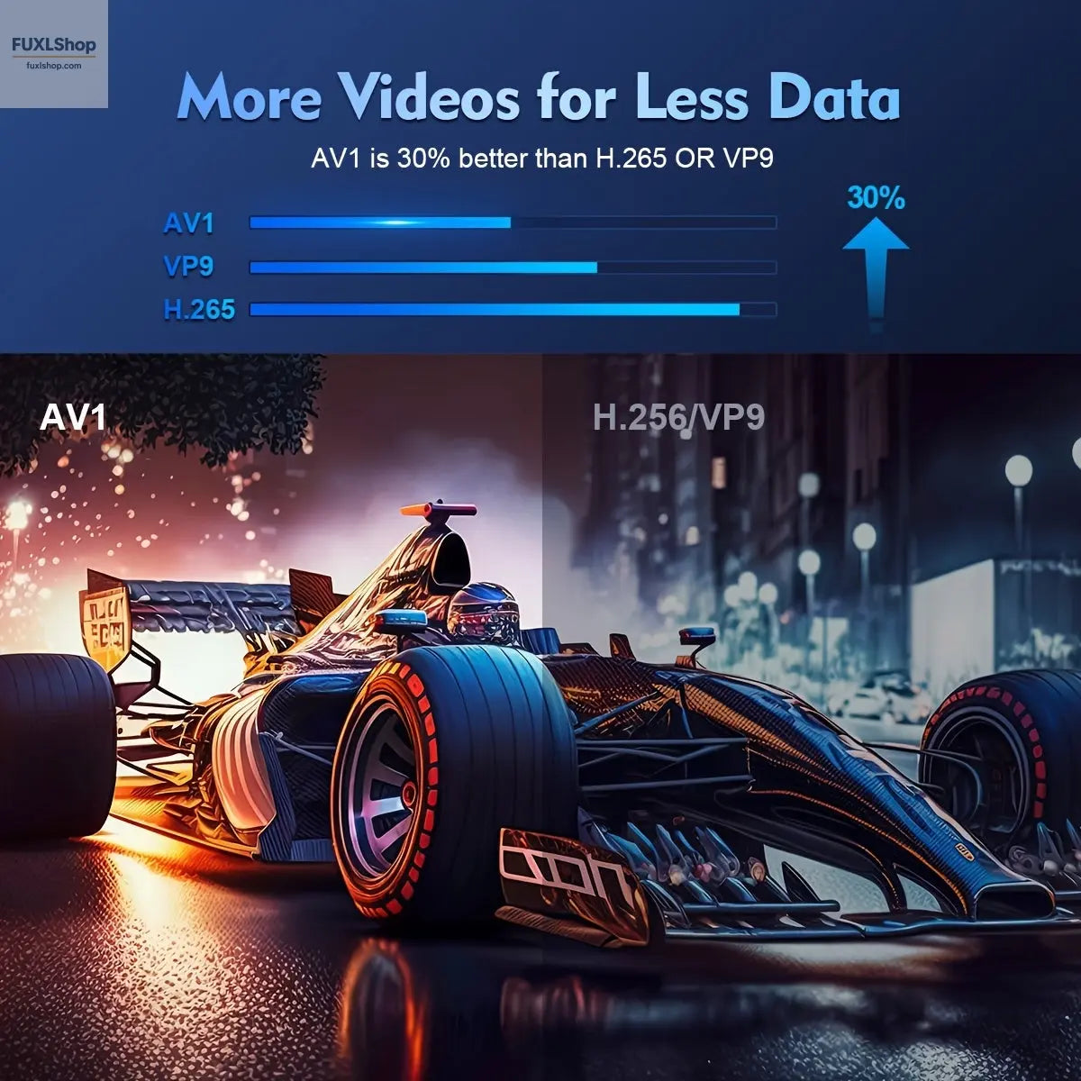 Magcubic HY300 Pro Wifi6 Projector with Android 11, Native Resolution of 1280X720P, Supports 4K, Wireless 5.0, And Is a Portable Home Cinema Projector. - FUXL-Shopify