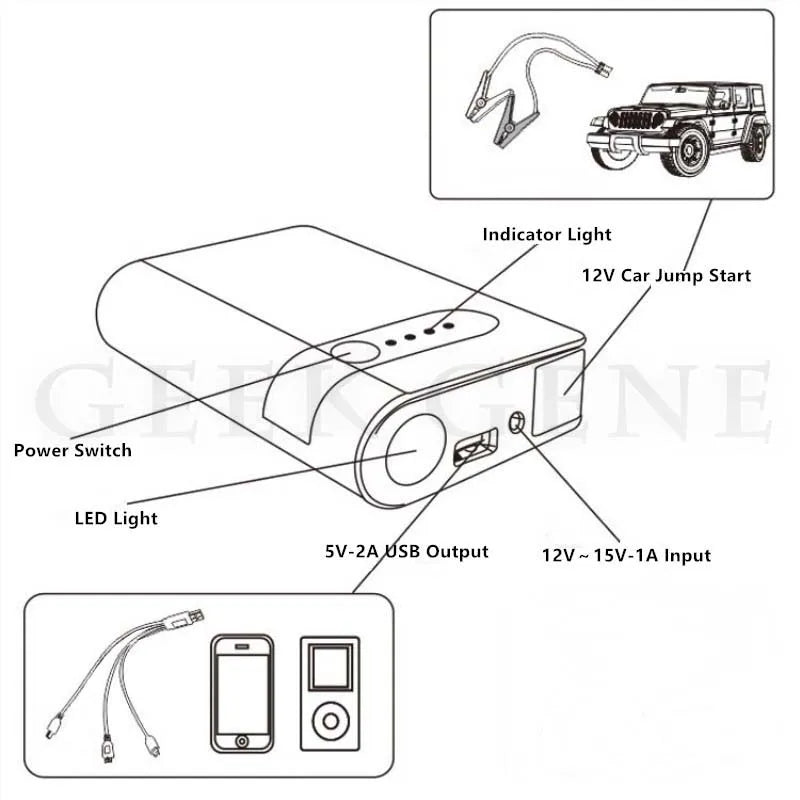 GKFLY 12000 mAh Auto Starthilfe Notstartgerät Kabel Tragbare Power Bank Ladegerät Batterie Booster Buster