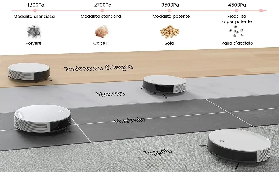 Lefant N1 Roboter Staubsauger – 4500PA Saugkraft, HEPA-Filter, 165 Min Laufzeit, App-Steuerung, Gyro-Navigation - FUXL-Shopify