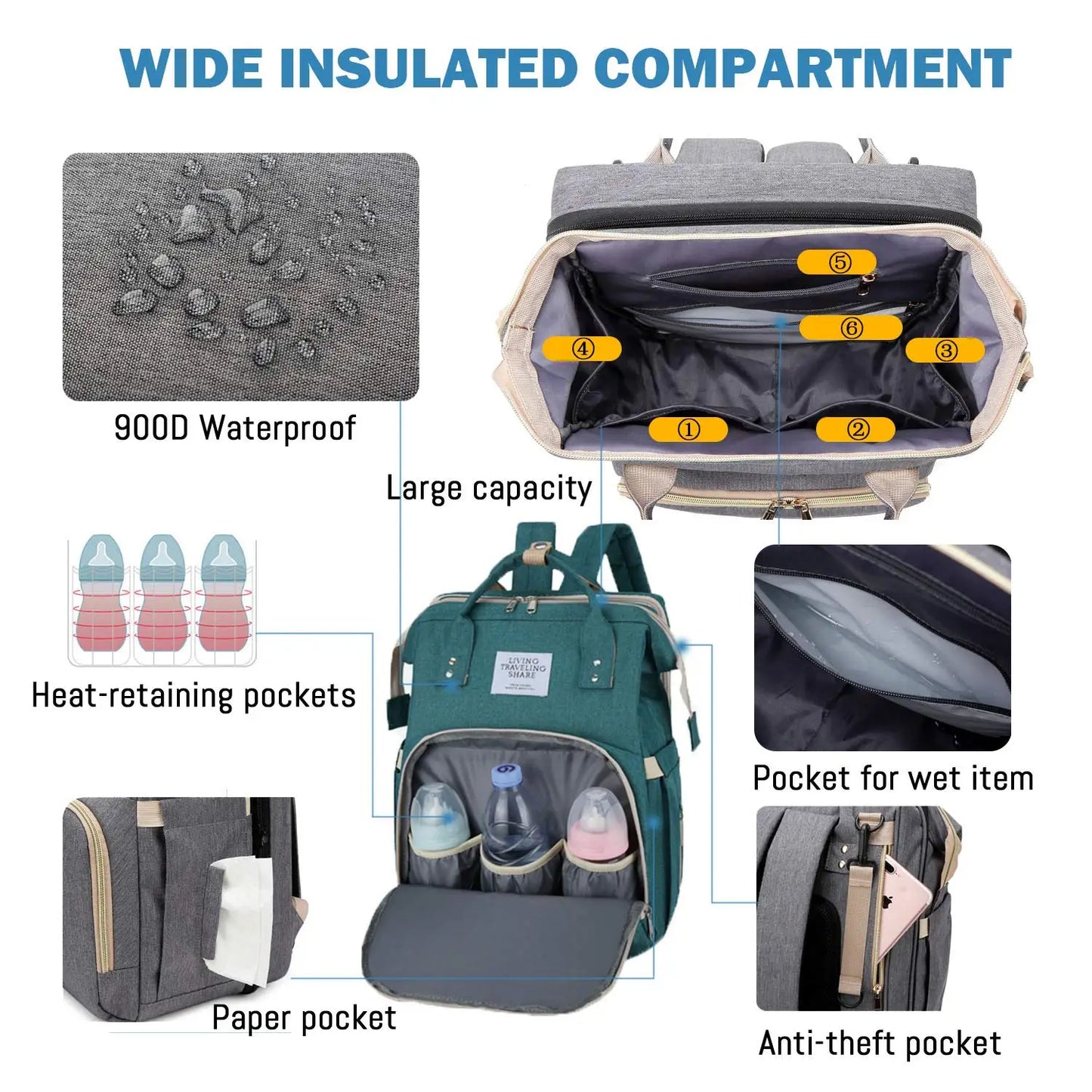 3-in-1-Wickeltasche-Rucksack, faltbares Babybett, wasserdichte Reisetasche mit USB-Aufladung, Wickeltasche-Rucksack mit Wickelbett, 3 Arten - FUXL-Shopify
