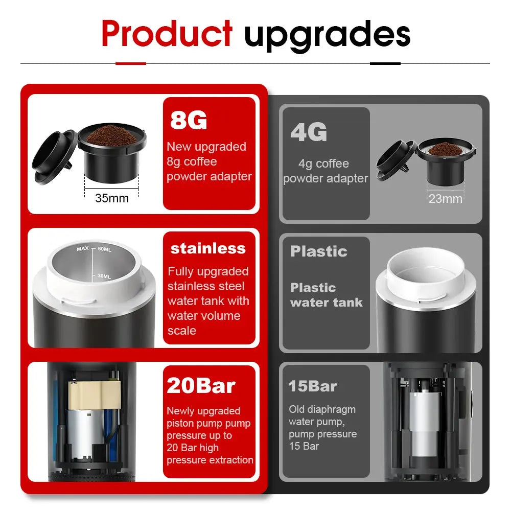 Tragbare drahtlose Espressomaschine für Auto, Zuhause & Camping – 3-in-1 Kaffeemaschine - FUXL-Shopify