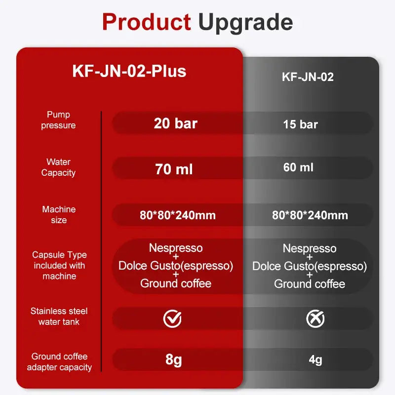 Tragbare drahtlose Espressomaschine für Auto, Zuhause & Camping – 3-in-1 Kaffeemaschine - FUXL-Shopify