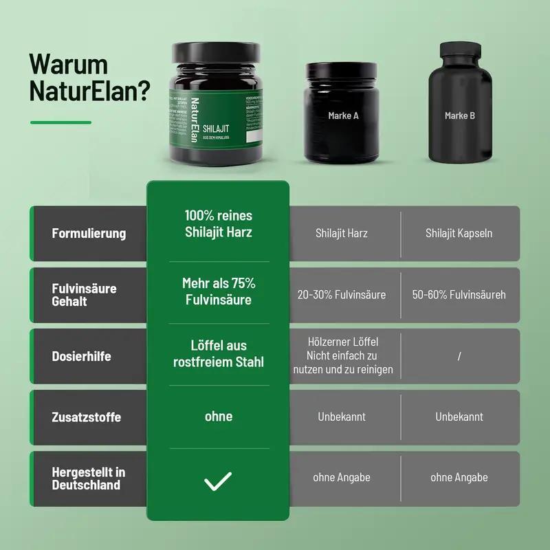 Shilajit Original Himalaya Mumijo – 75 % Fulvinsäure, Hochdosiert – 35 g – Vegan, Ohne Zusatzstoffe, Mit Huminsäure & Mineralien, Hergestellt in DE