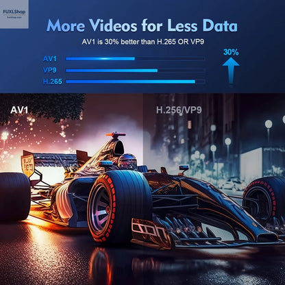 Magcubic HY300 Pro Wifi6 Projector with Android 11, Native Resolution of 1280X720P, Supports 4K, Wireless 5.0, And Is a Portable Home Cinema Projector. - FUXL-Shopify 