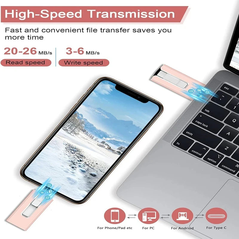 USB 3.0 Stick 4-in-1 für iPhone, iPad & Android – 256GB bis 2TB Speicher
