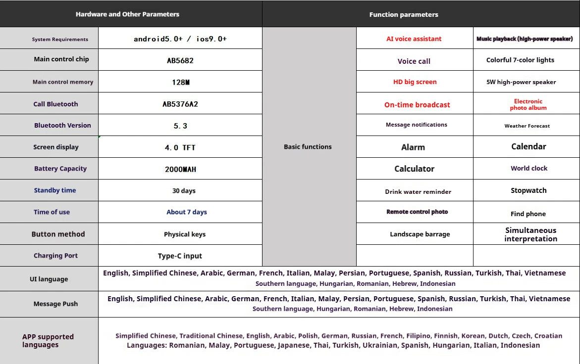AI Smart Bluetooth 5.4 Lautsprecher mit HD‑Touchscreen und Sprachassistent