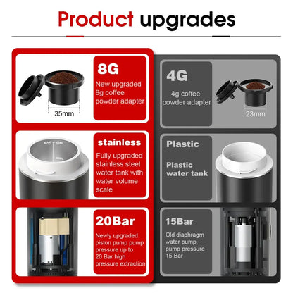 Tragbare drahtlose Espressomaschine für Auto, Zuhause & Camping – 3-in-1 Kaffeemaschine - FUXL-Shopify