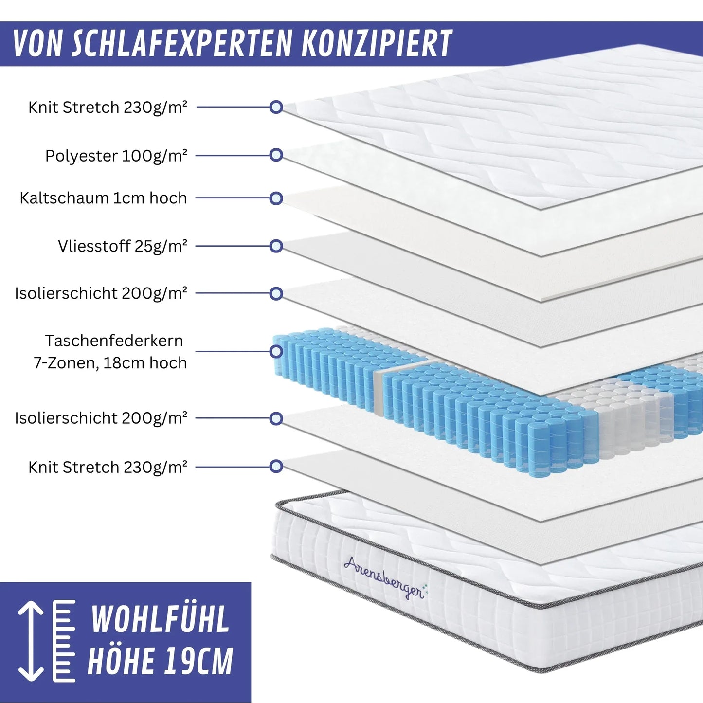 Federkernmatratze 19cm H2/H3 Mittelfest 7-Zonen Taschenfederkern mit Schaumauflage - FUXLShop